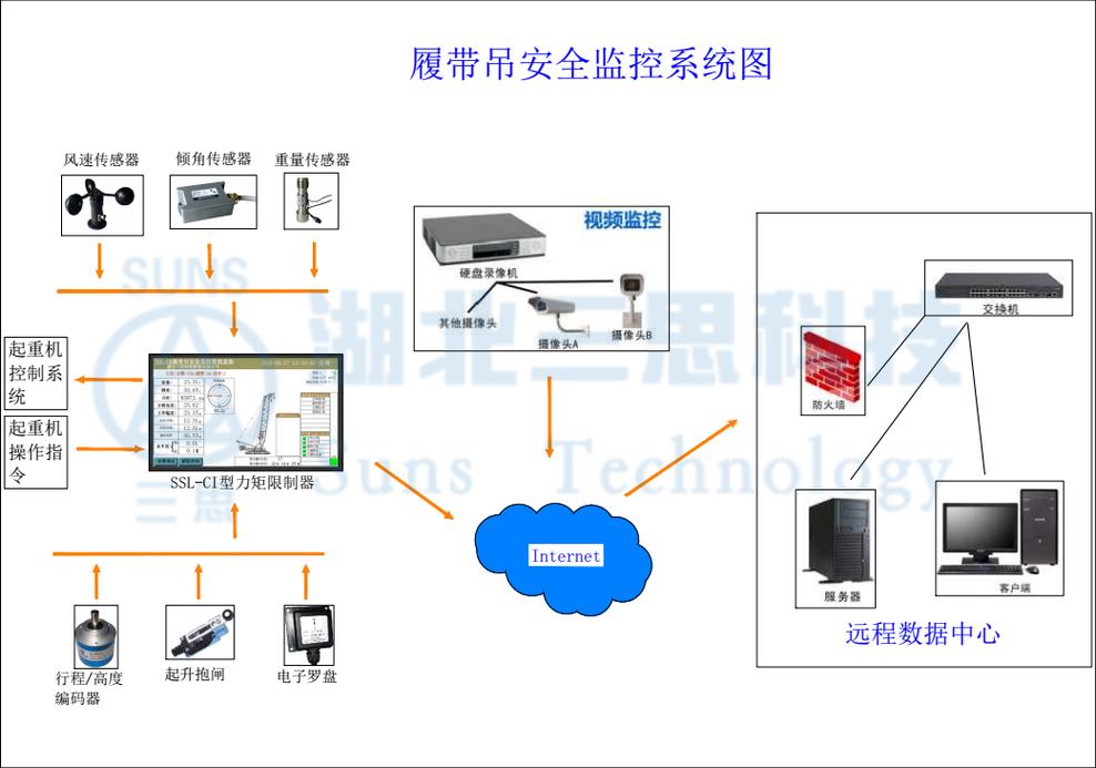 起重机安全监控系统丨履带吊力矩限制器安装说明
