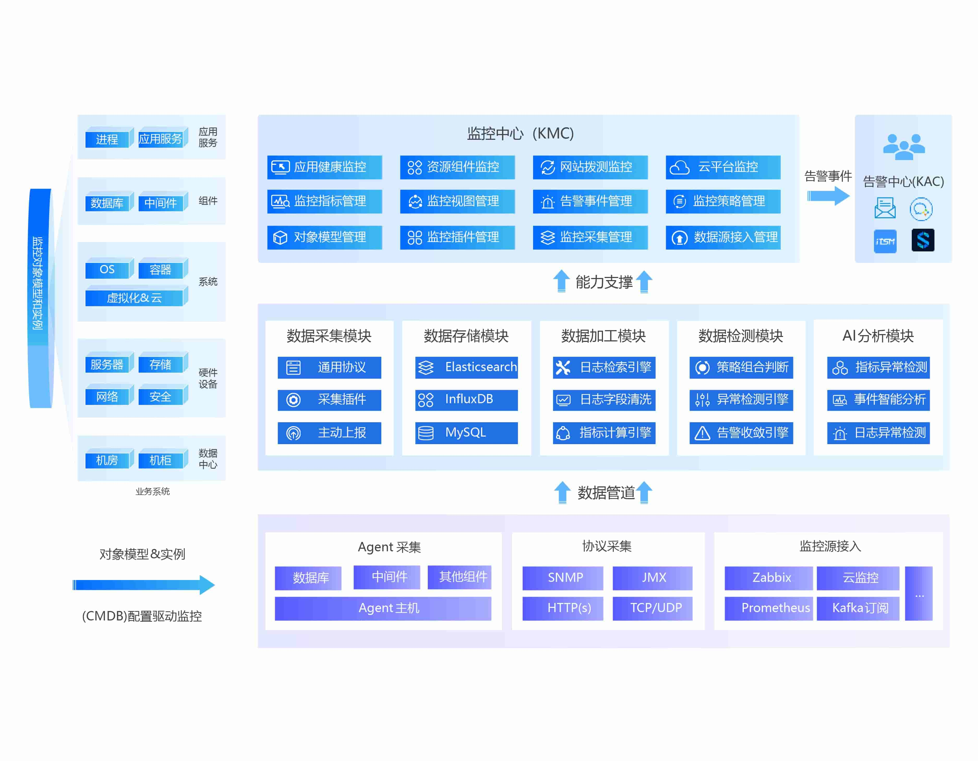国内有哪些简单易用的运维监控软件啊,类似于zabbix,开源的部署起来太繁琐?