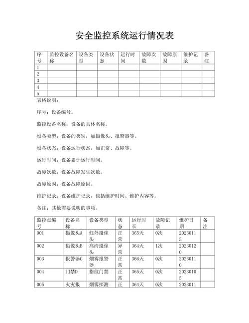 安全监控系统运行情况表