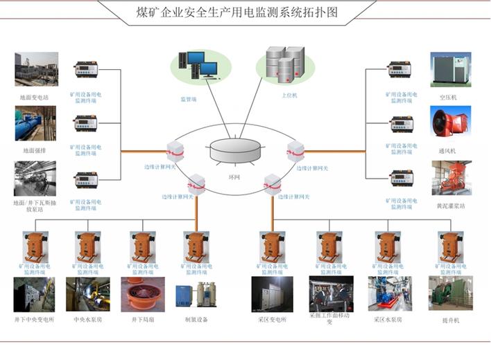煤矿安全生产用电监控系统