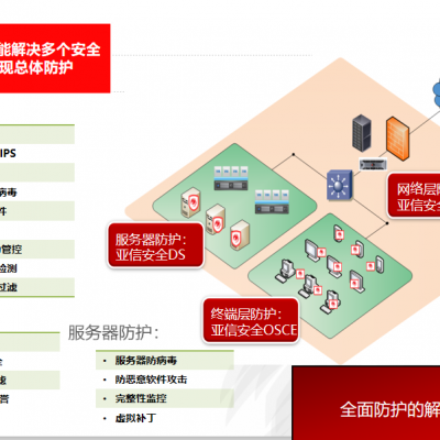服务器深度安全防护系统(Deep Security